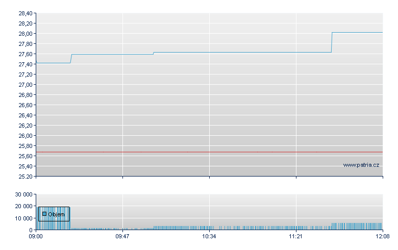 SUPER/LSHS 74 - London ETF