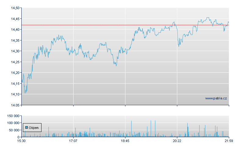 Cenovus Energy - NY Consolidated