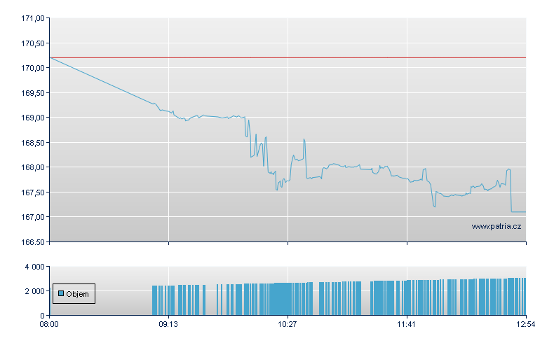 Applied Materials  - Frankfurt