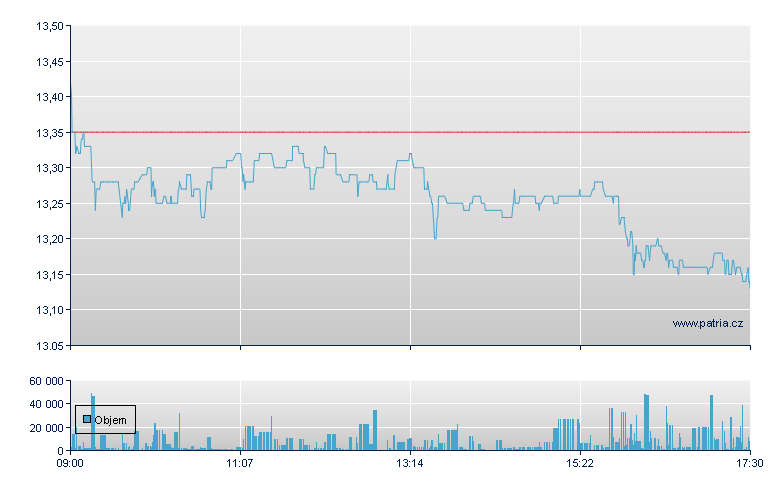 K S - Xetra