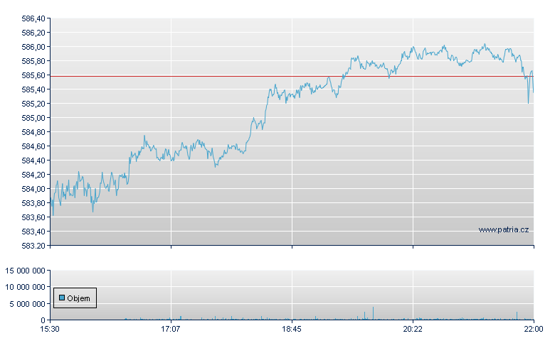 VANGUARD S&P 500 ETF - NY Consolidated