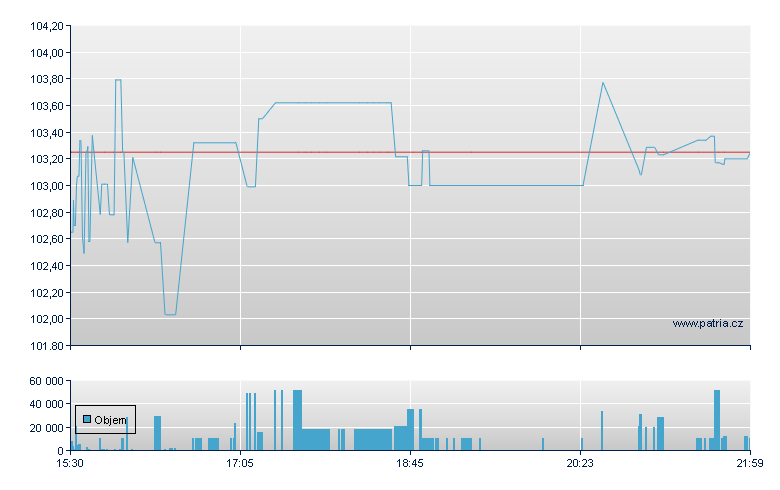DB GOLD DOUBLE LONG ETN - NY Consolidated