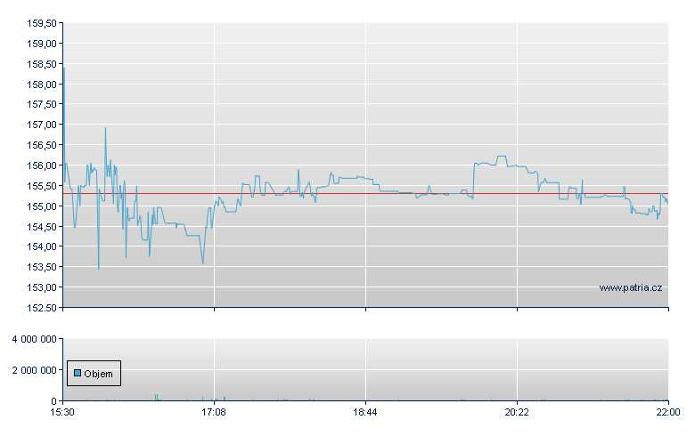 Hawkins - NASDAQ Cons