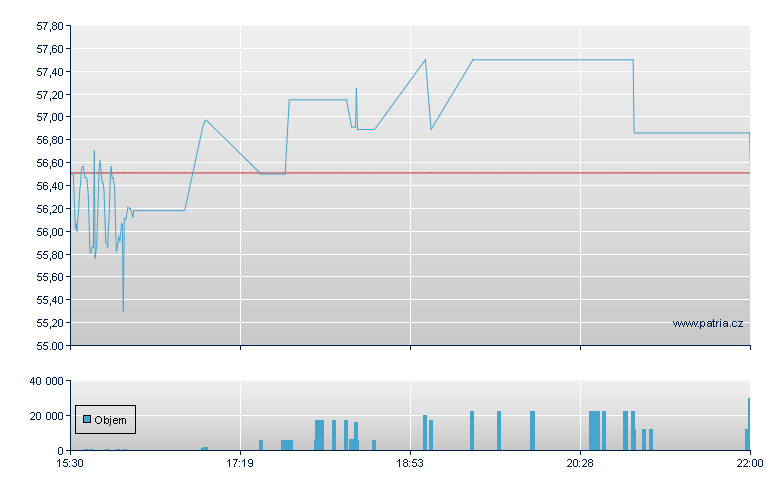 Kewaunee - NASDAQ Cons
