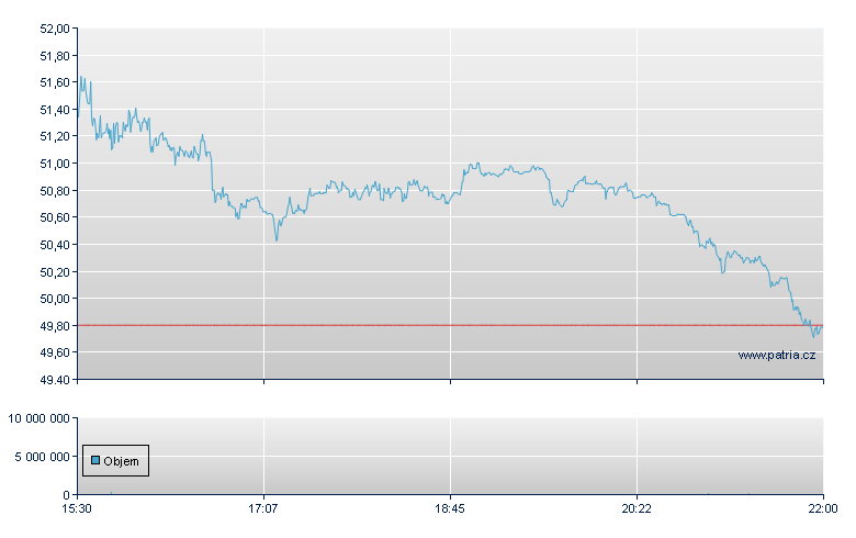 Pegasystems Inc - NASDAQ Cons