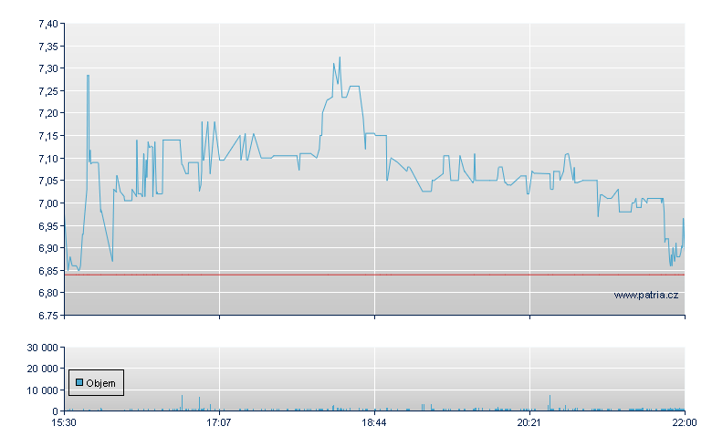 Synchronoss Tech Rg - NASDAQ Cons