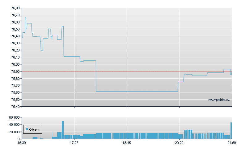 Inv DB Prec Mtls - NY Consolidated