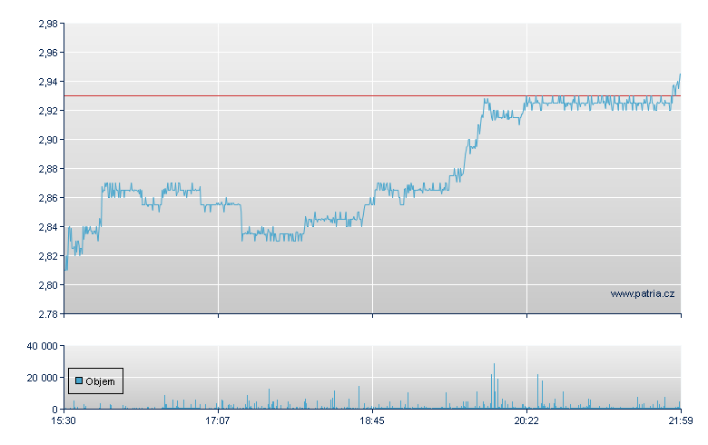 AMC Enter Hldg Rg-A - NY Consolidated