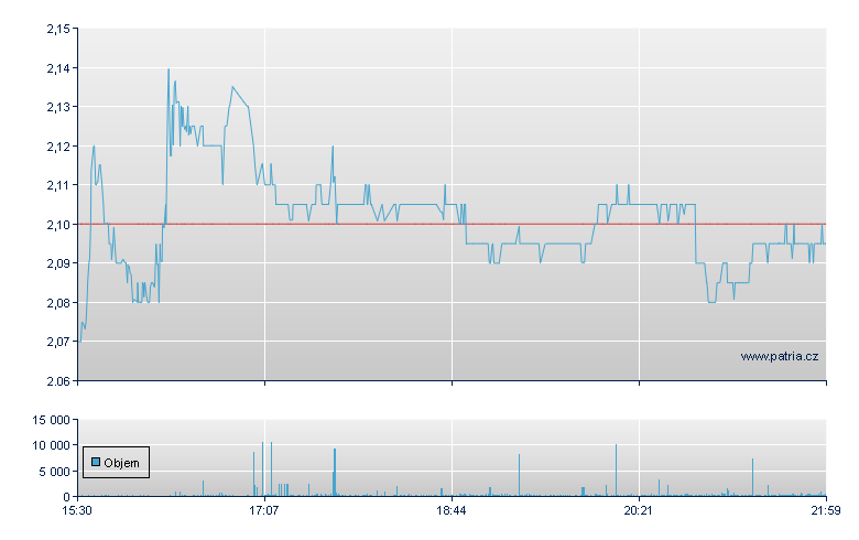 Orion Properties Inc - NY Consolidated