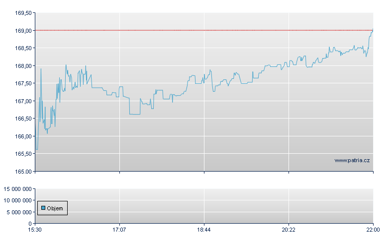 Nexstar Broadcst - NASDAQ Cons