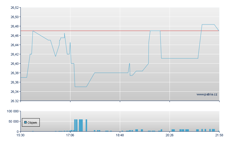 CHS 7.875% CRP-B-1 - NASDAQ Cons