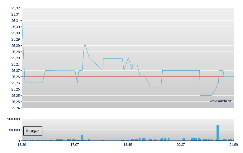 New Rsdn CCRPP Rg-B - NY Consolidated