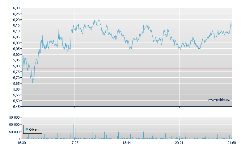 Sunrun - NASDAQ Cons