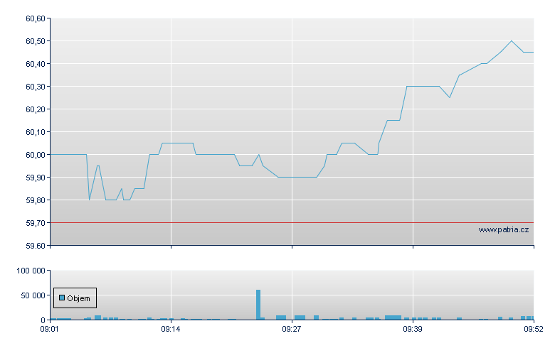 Temenos Group - Virt-x