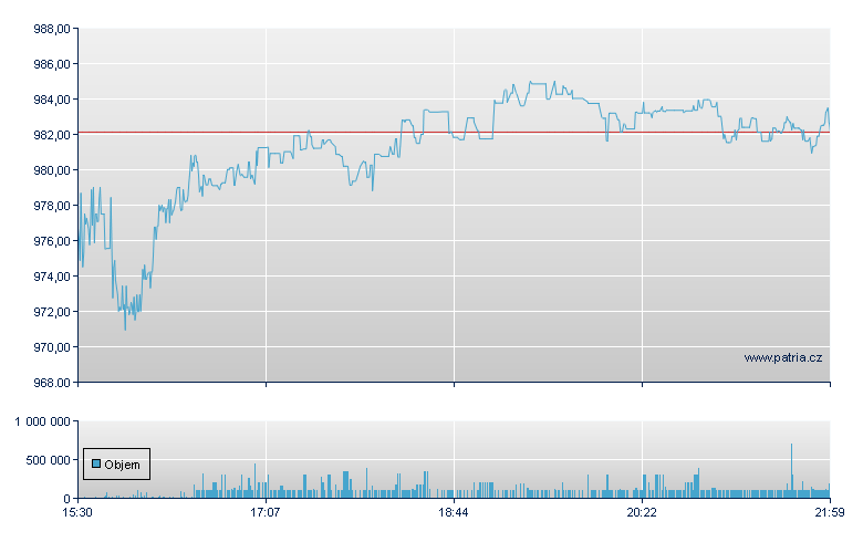 Blackrock Rg - NY Consolidated