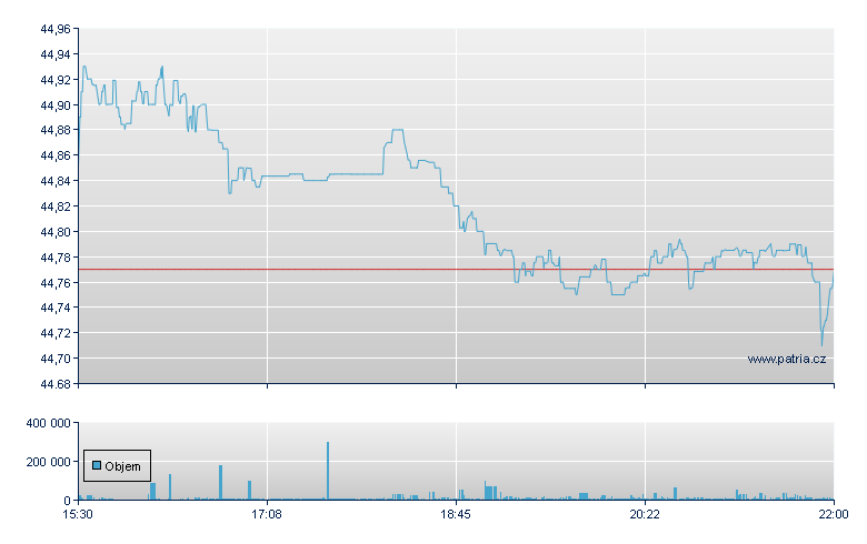 WISDOMTREE INTERNATIONAL HED - NY Consolidated