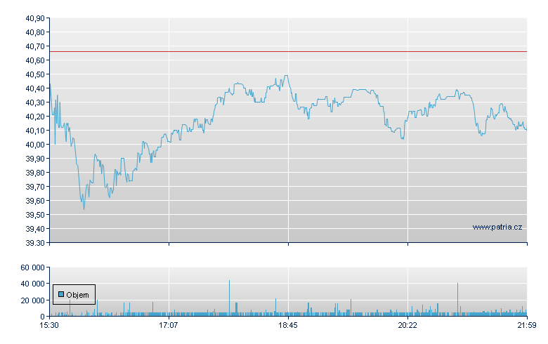 Manpower Inc - NY Consolidated