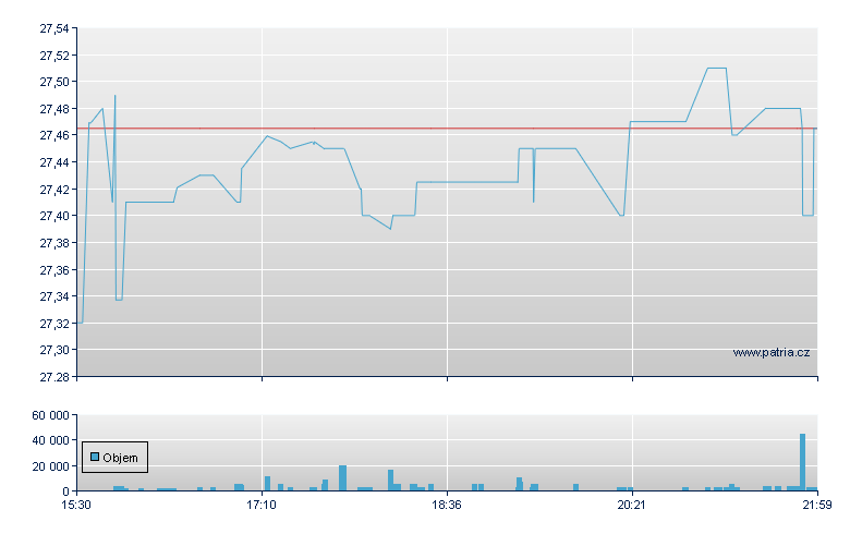 Morgan Stanley India Investment Fund - NY Consolidated