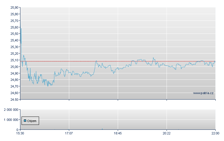Rent-A-Center - NASDAQ Cons