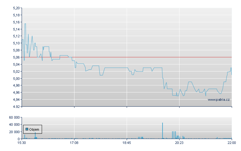 Materialise Sp ADS - NASDAQ Cons