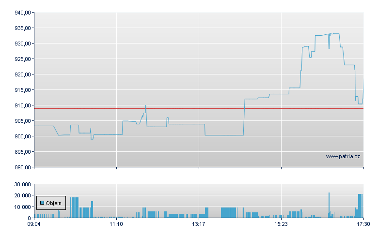 Blackrock Rg - Xetra