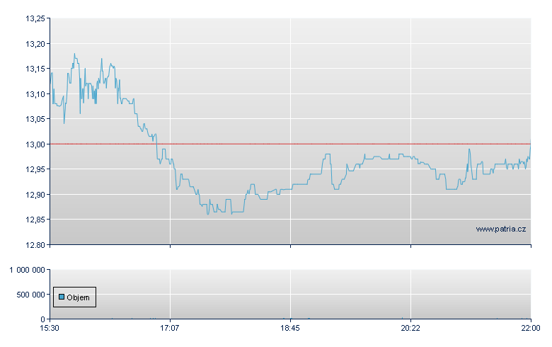 Marten Transport - NASDAQ Cons