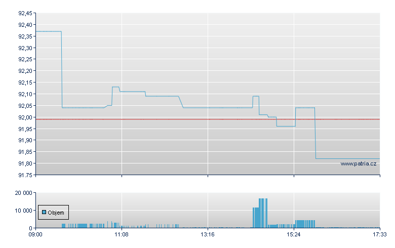 iShares Global Govt Bond - London