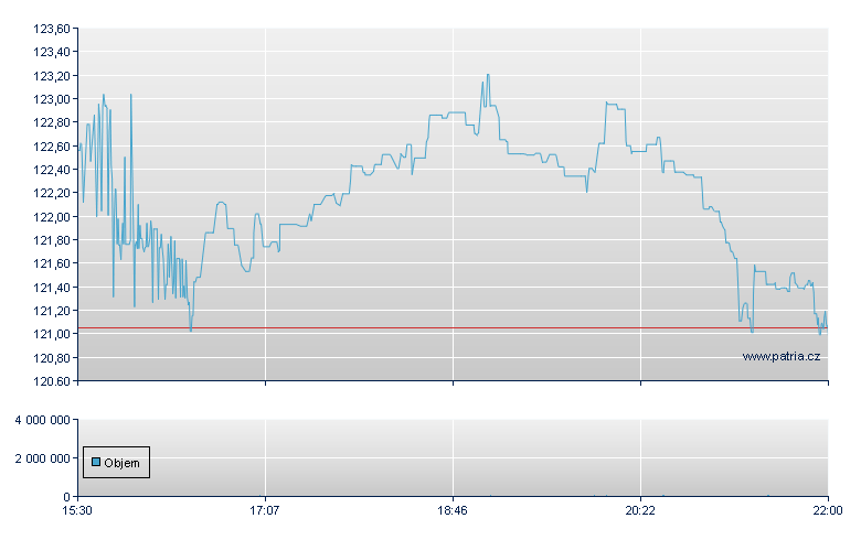 Inter Parfums - NASDAQ Cons