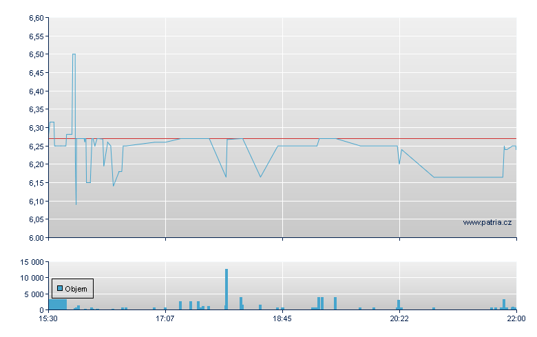 Altisource Por - NASDAQ Cons