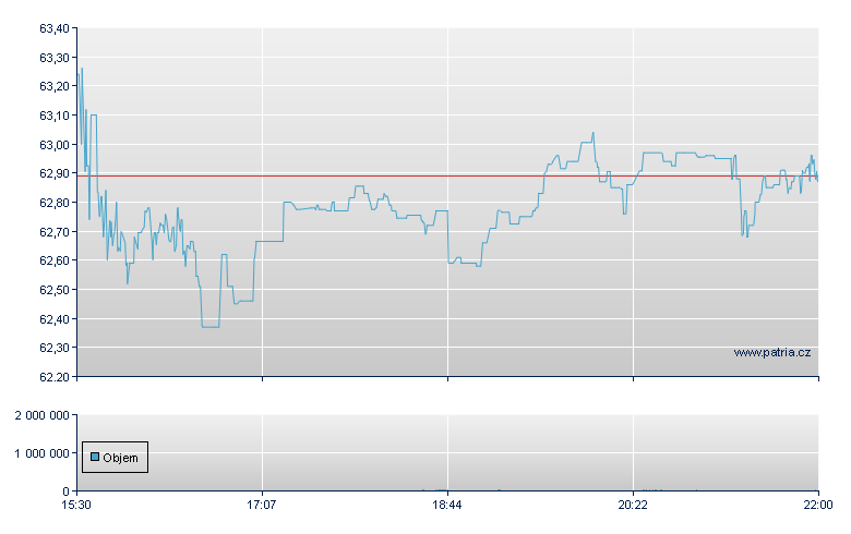 Intl Bancshares - NASDAQ Cons