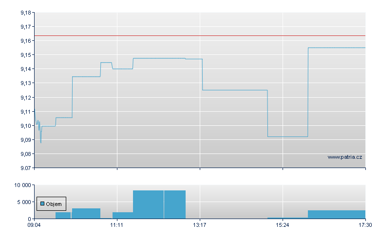 ETFS EUR HEDGED COPPER - Xetra