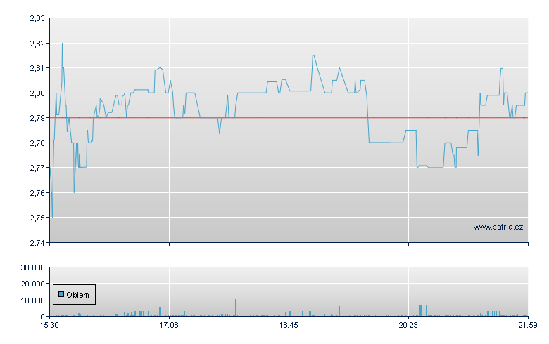 Baozun Sp ADR - NASDAQ Cons