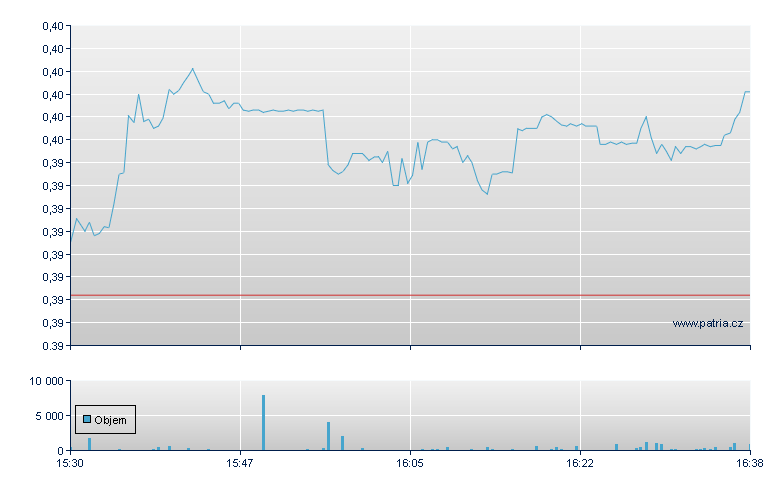 Tilray Rg-2 - NASDAQ Cons