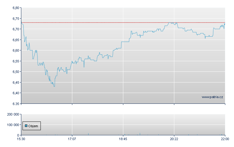 Liberty Ltn-A-WI Rg - NASDAQ Cons