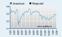 Vývoj odhadované cílové ceny a skutečné ceny titulu