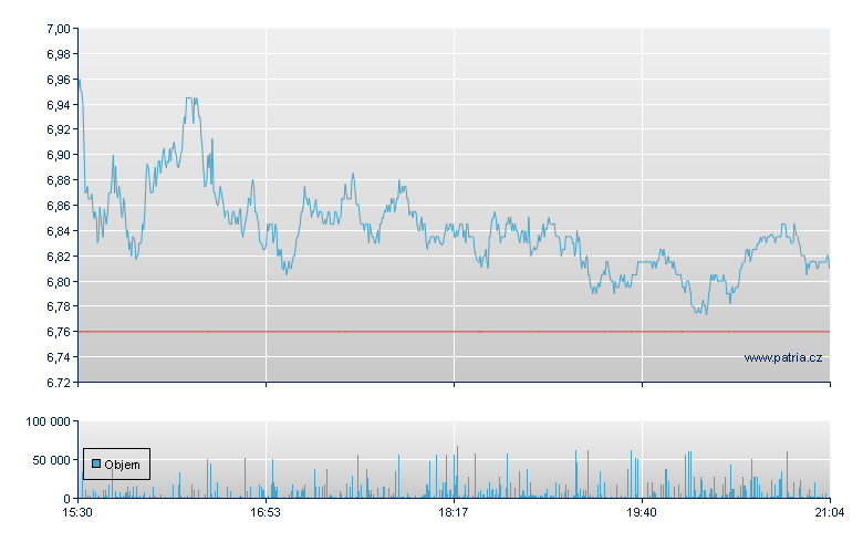 IAMGOLD - NY Consolidated