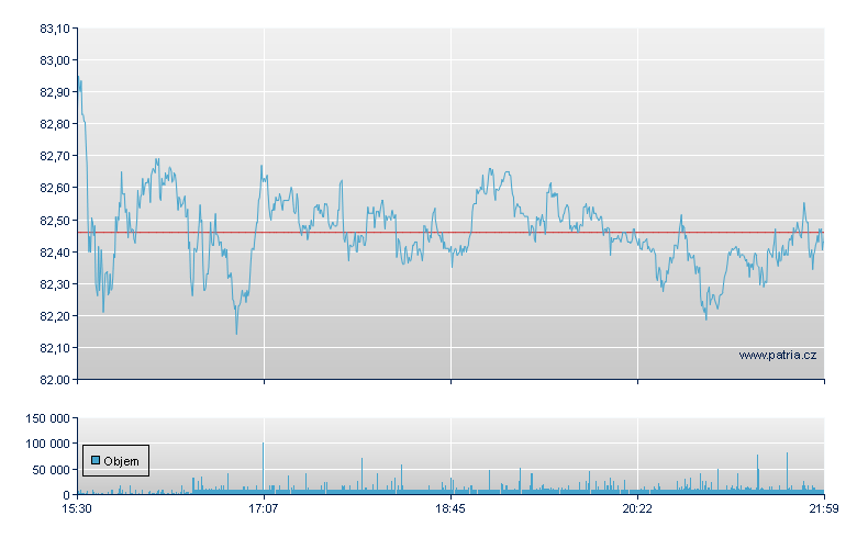 Amer Intl Group - NY Consolidated