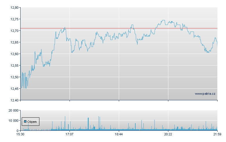 NCR Voyix Corp. - NY Consolidated
