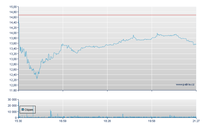 Shenandoah Tel - NASDAQ Cons