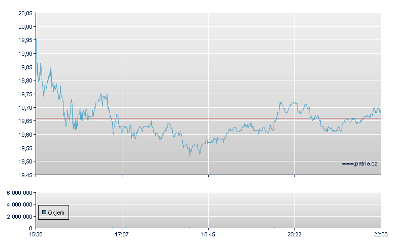 Simmons Fst Natl - NASDAQ Cons