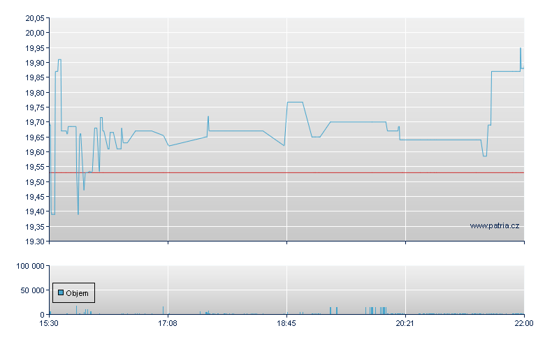 Foster LB  Co - NASDAQ Cons