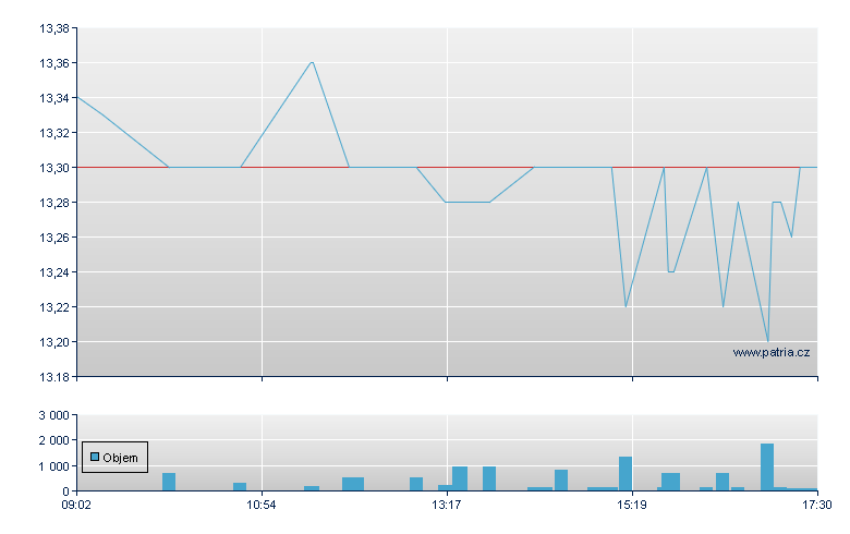 Knaus Tabbert Br - Xetra