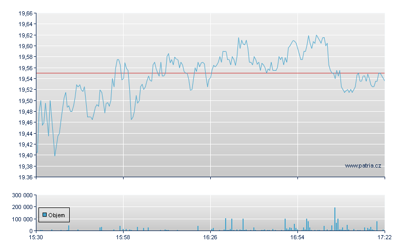 Intel - NASDAQ Cons
