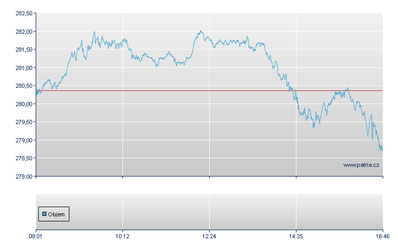 Gold Open End Tracker Zertifikat Quanto - Frankfurt Zertifikate