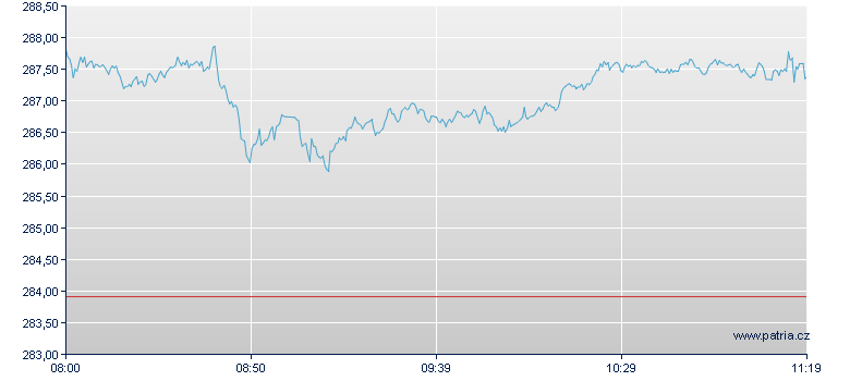 Gold Open End Tracker Zertifikat Quanto - Frankfurt Zertifikate