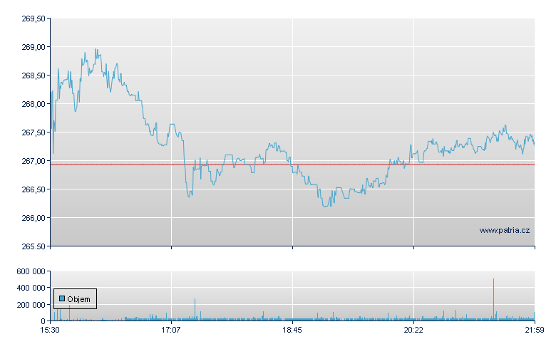 Ecolab - NY Consolidated