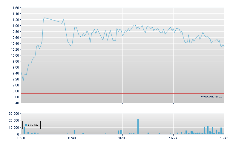 RAPT Therap Rg - NASDAQ Cons