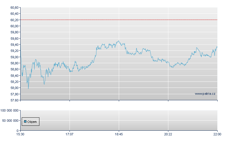 Etsy - NASDAQ Cons