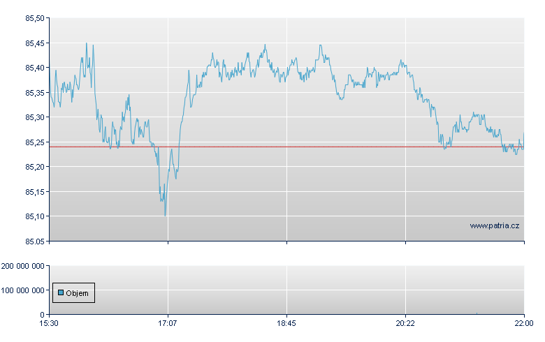 ISHARES 20+ YEAR TREASURY BO - NASDAQ Cons
