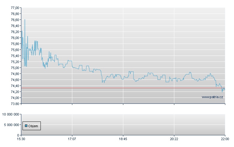 Exponent - NASDAQ Cons